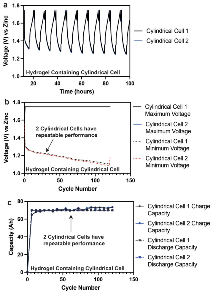 Figure 13