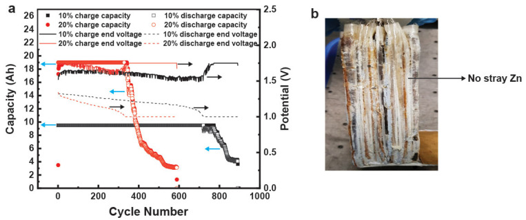 Figure 12