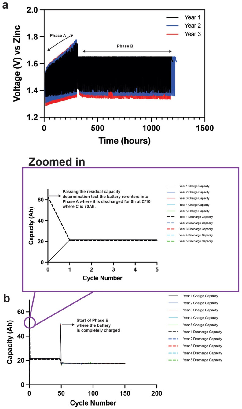 Figure 16