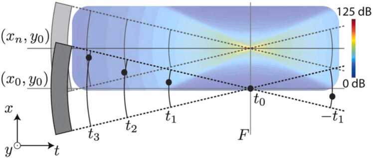 Fig. 9