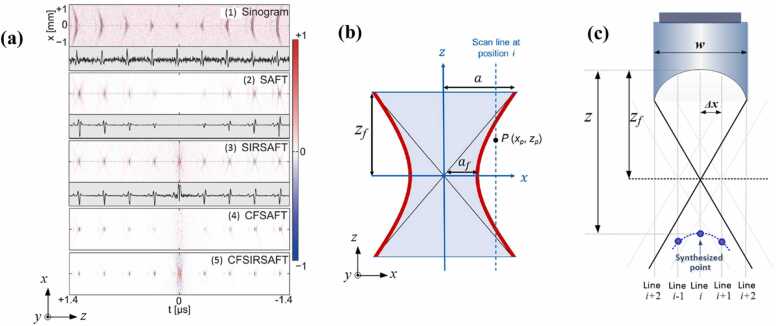 Fig. 10