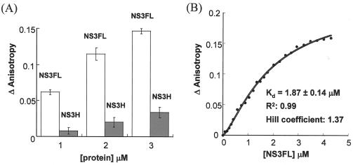 FIG. 8.