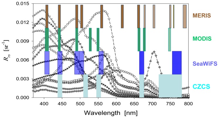 Figure 1.