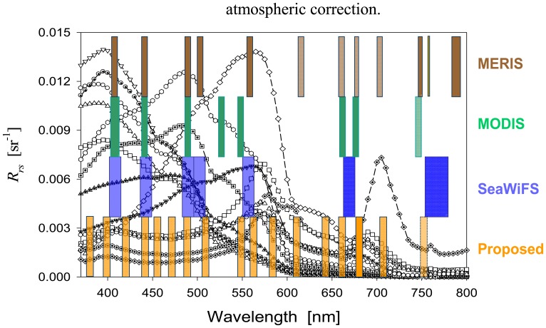 Figure 5.