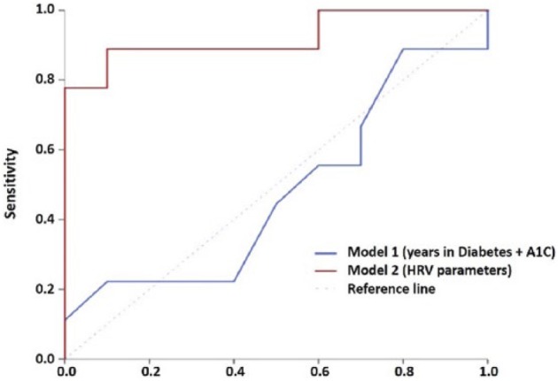 Figure 3.