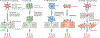 Figure 4 |