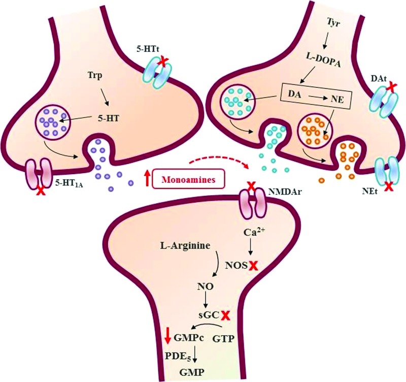 FIG. 4.