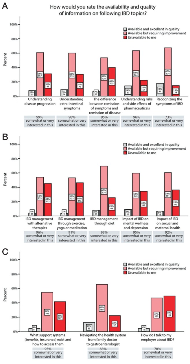 Figure 4)