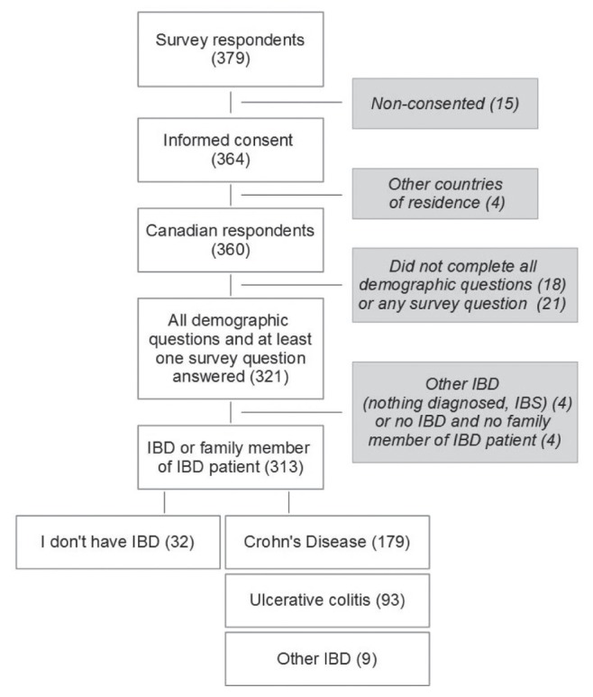 Figure 1)