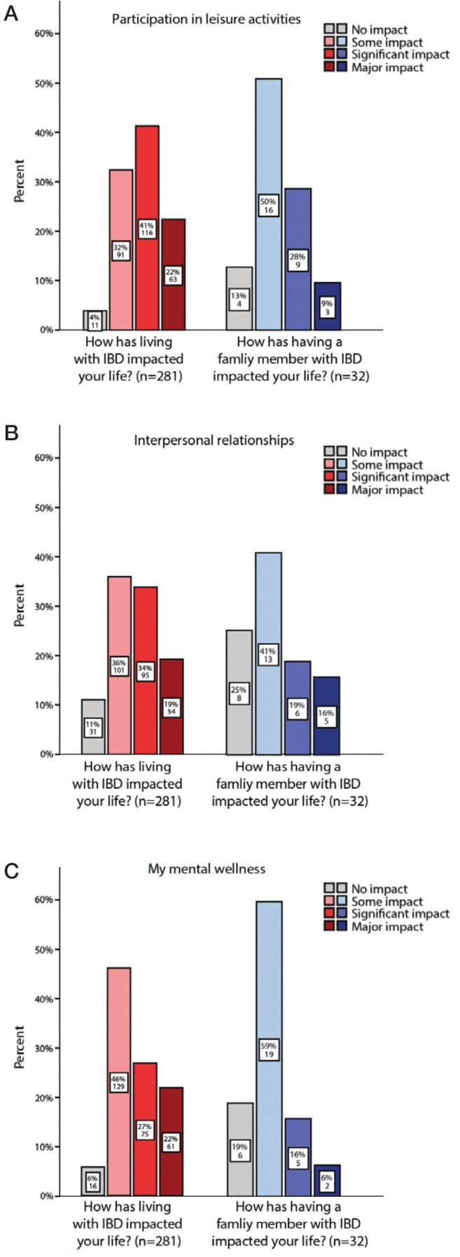 Figure 2)