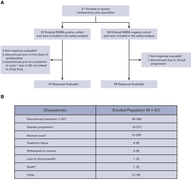 Figure 2.