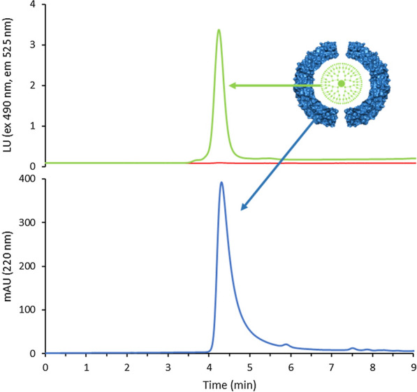 Fig. 3