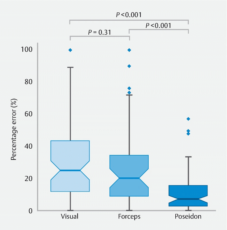 Fig. 2 