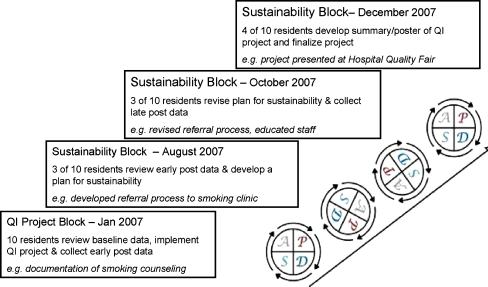 Figure 1