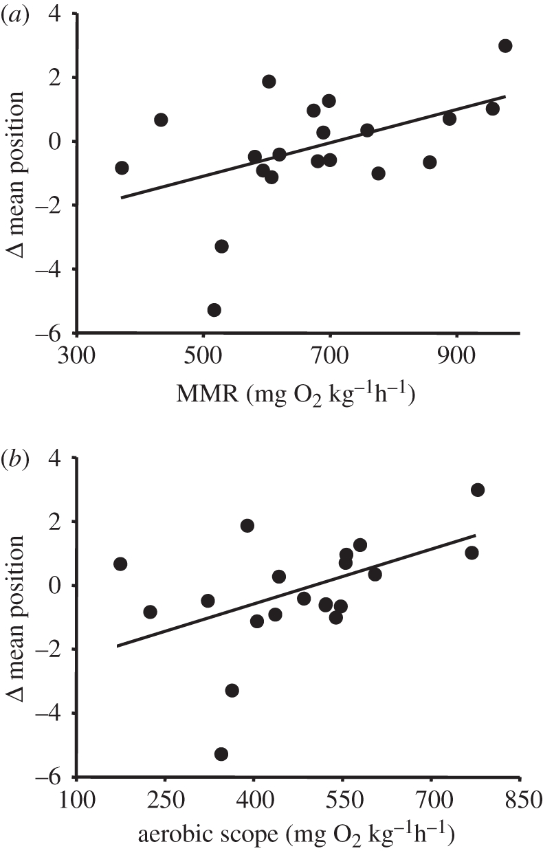 Figure 5.