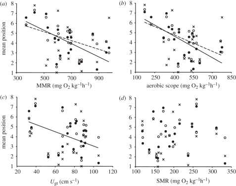 Figure 4.