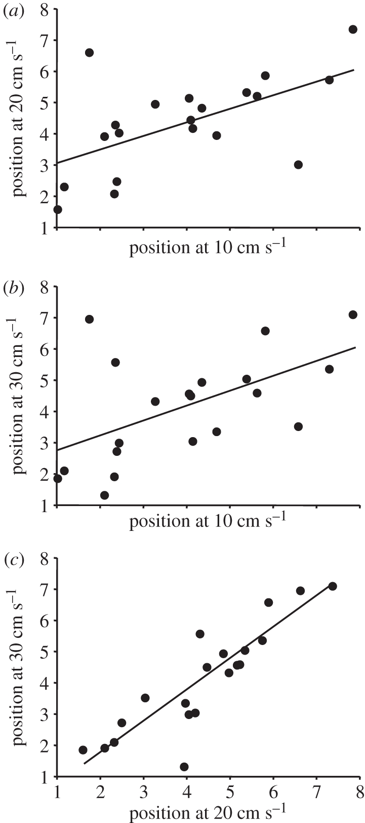 Figure 2.