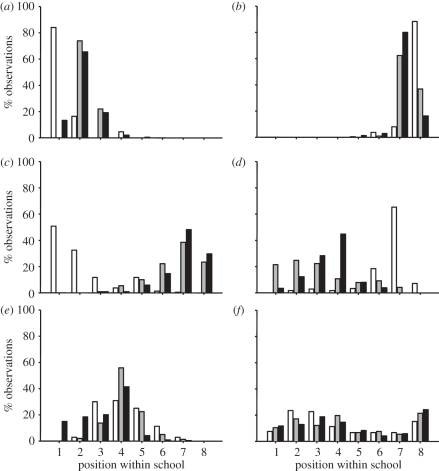 Figure 3.