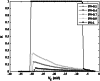 Fig. 13