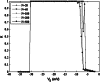Fig. 9