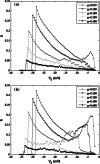 Fig. 6
