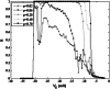 Fig. 11