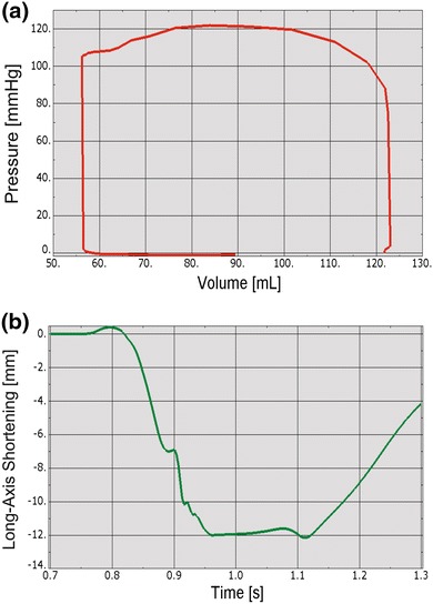 Figure 11