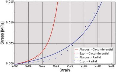 Figure 6