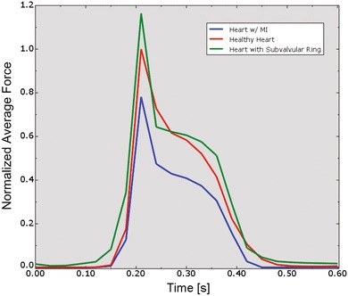 Figure 16