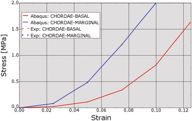 Figure 7