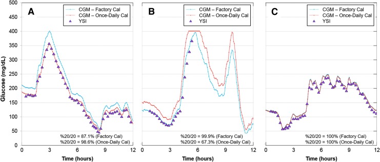 FIG. 2.