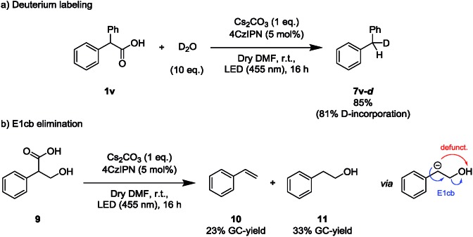 Scheme 3