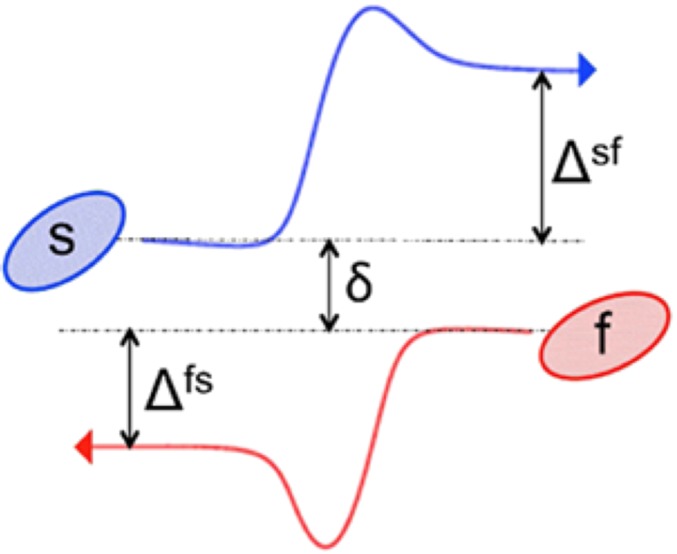 Scheme S1.