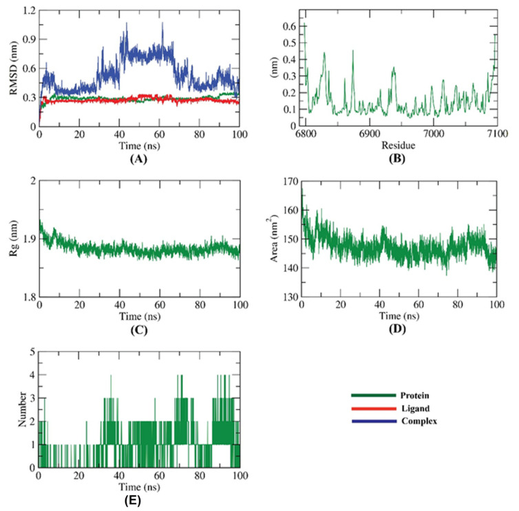 Figure 13