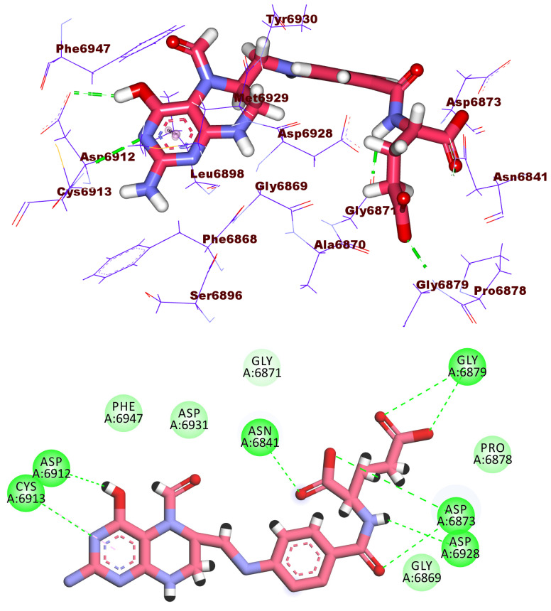 Figure 7