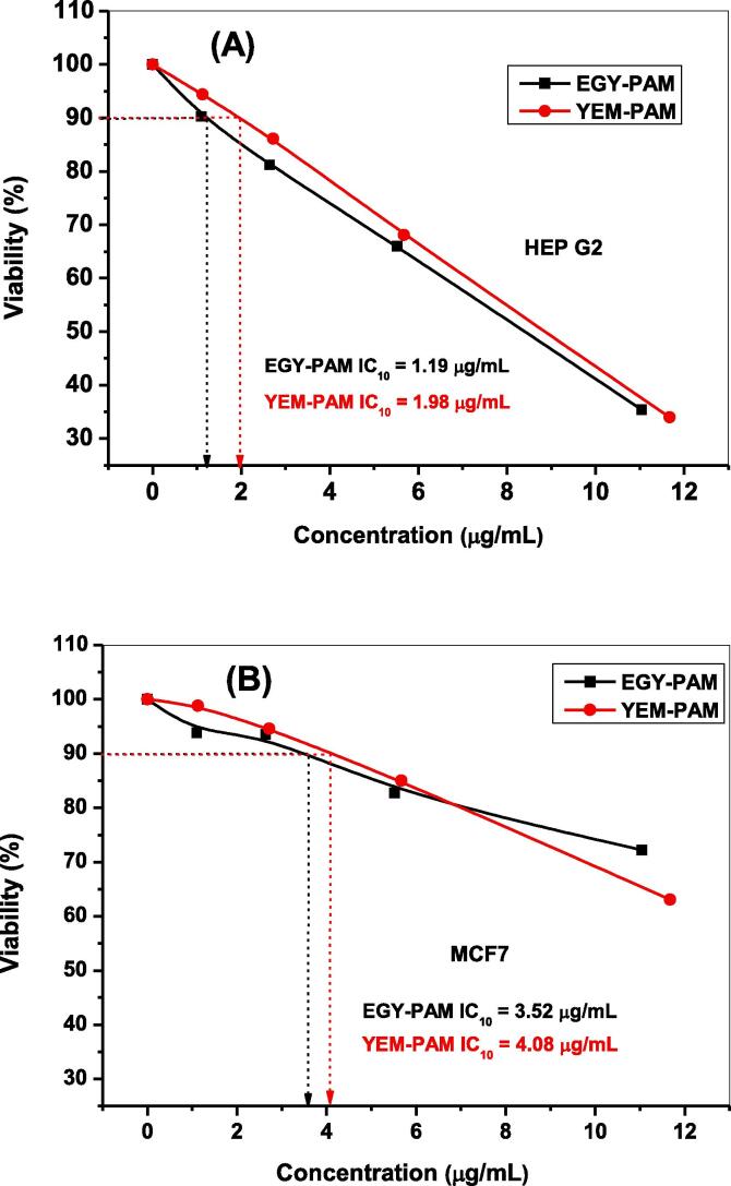 Fig. 11