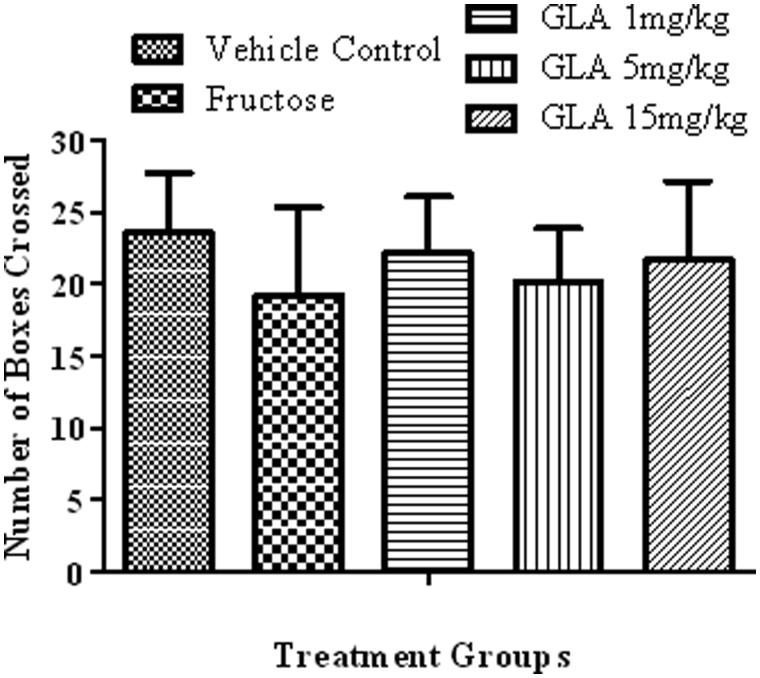 Figure 7.