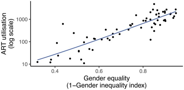 Figure 5.