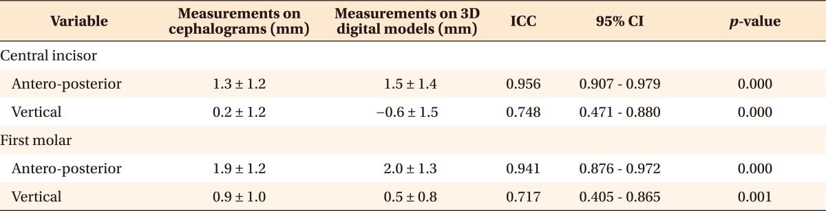 graphic file with name kjod-42-235-i002.jpg