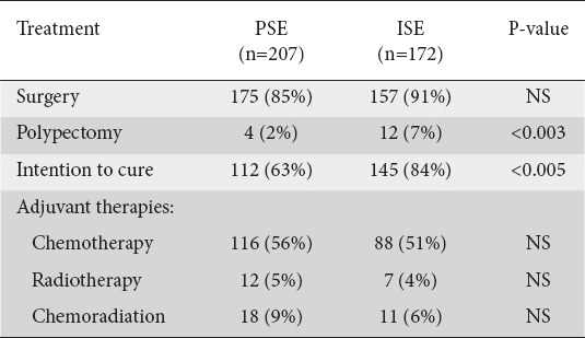 graphic file with name AnnGastroenterol-30-518-g005.jpg