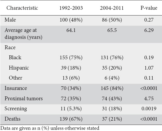 graphic file with name AnnGastroenterol-30-518-g003.jpg