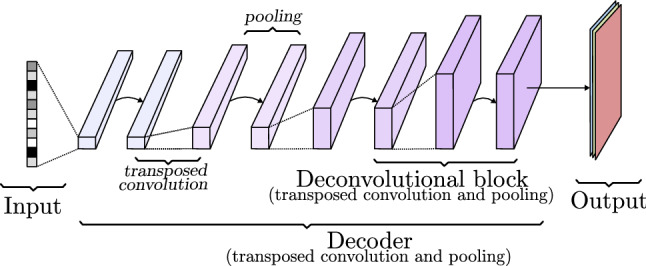 Fig. 15