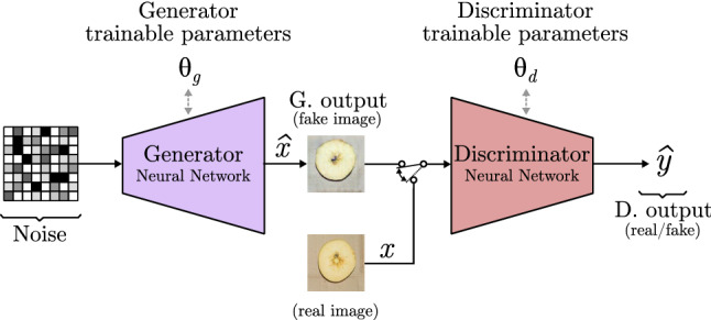 Fig. 18