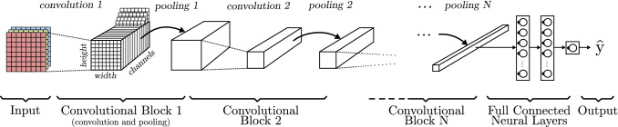 Fig. 8