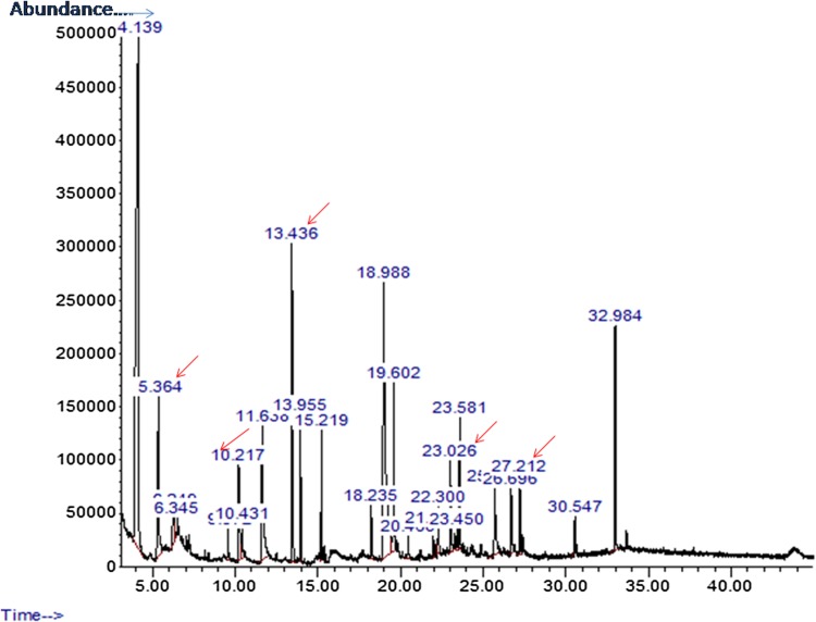 Fig. 4