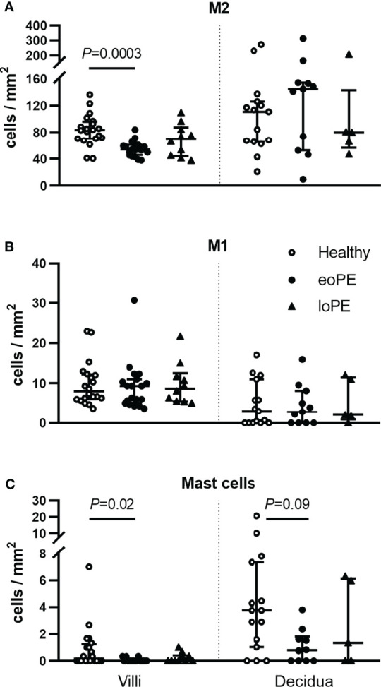 Figure 6