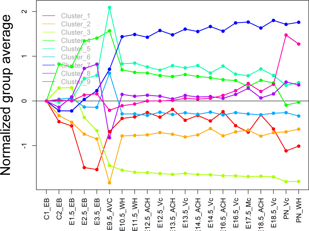 FIGURE 3