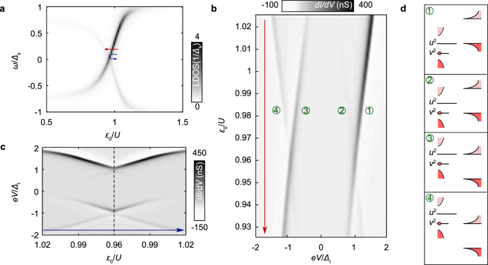 Fig. 4