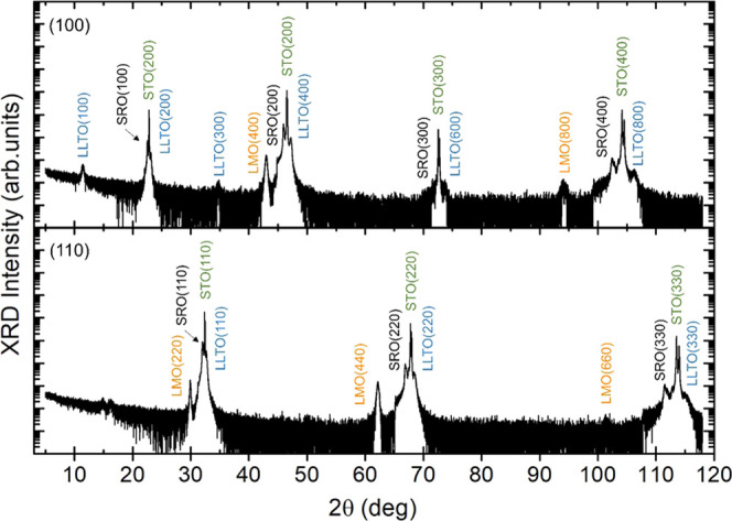 Figure 2