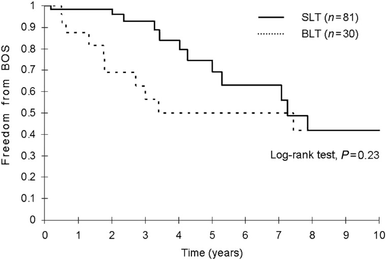 Figure 3: